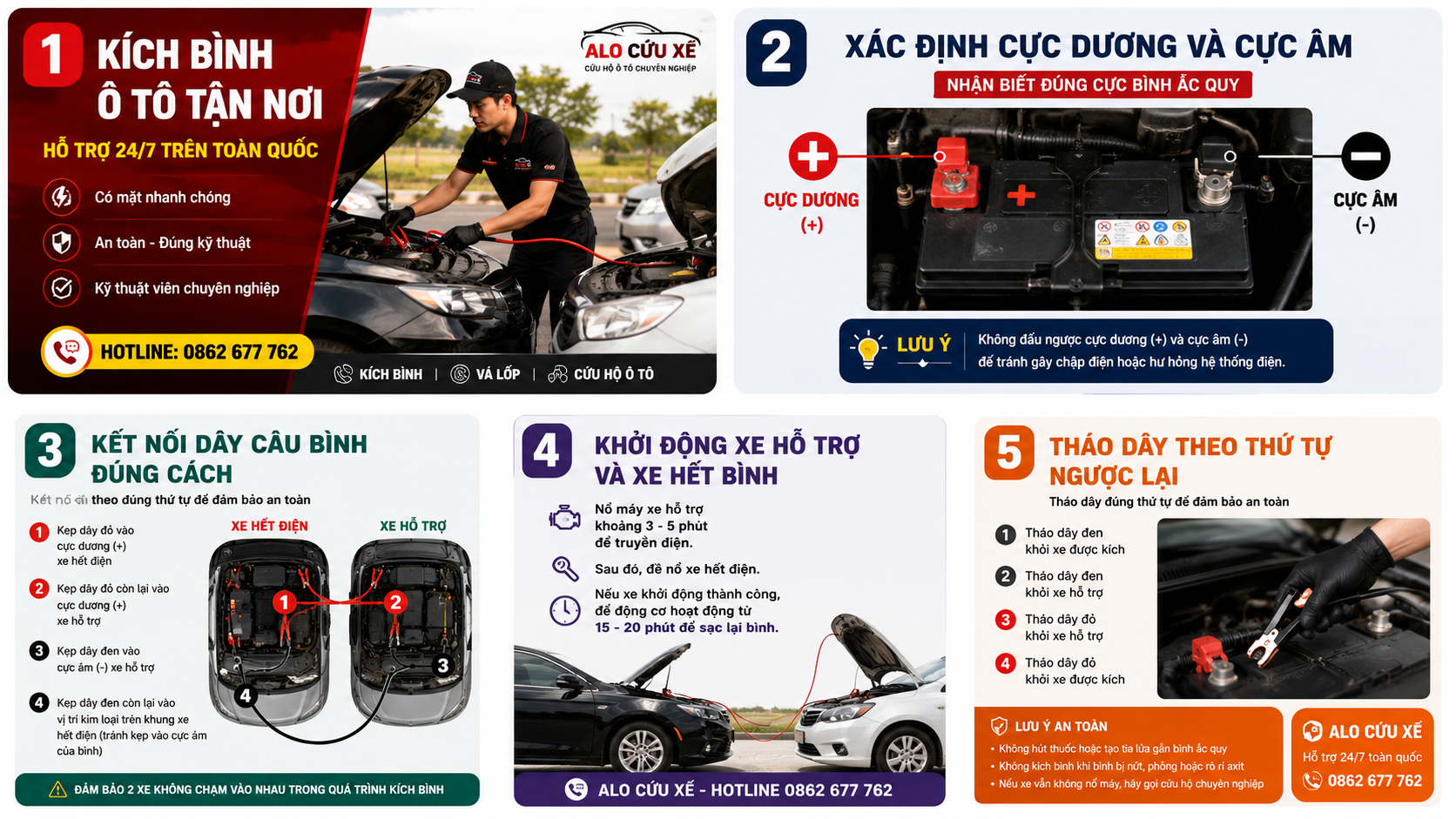 Hướng dẫn kích bình ô tô đúng cách gồm 5 bước từ chuẩn bị, đấu dây câu bình đến khởi động xe và tháo dây an toàn